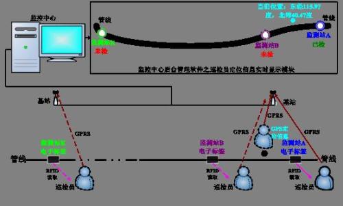 惠民县巡更系统八号