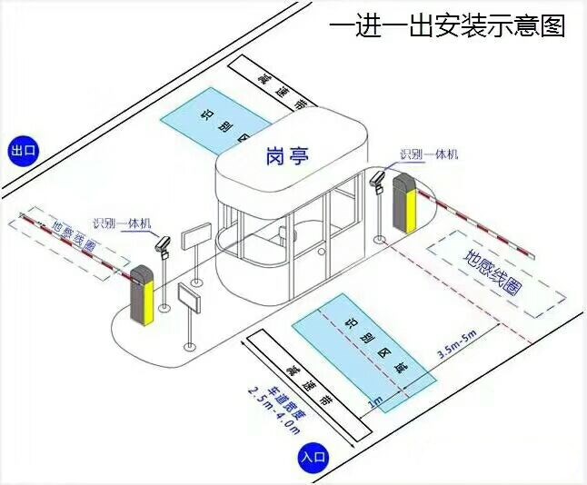 惠民县标准车牌识别系统安装图