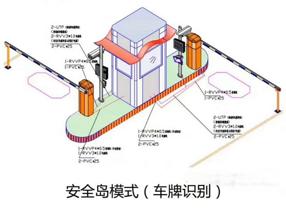 惠民县双通道带岗亭车牌识别