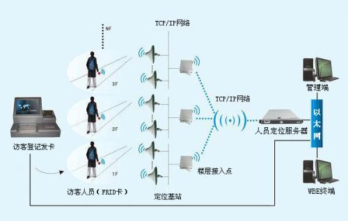 惠民县人员定位系统一号