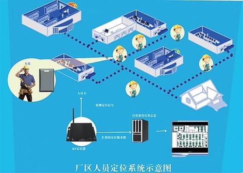 惠民县人员定位系统四号