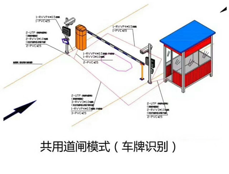 惠民县单通道车牌识别系统施工