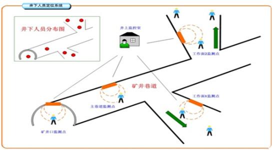 惠民县人员定位系统七号